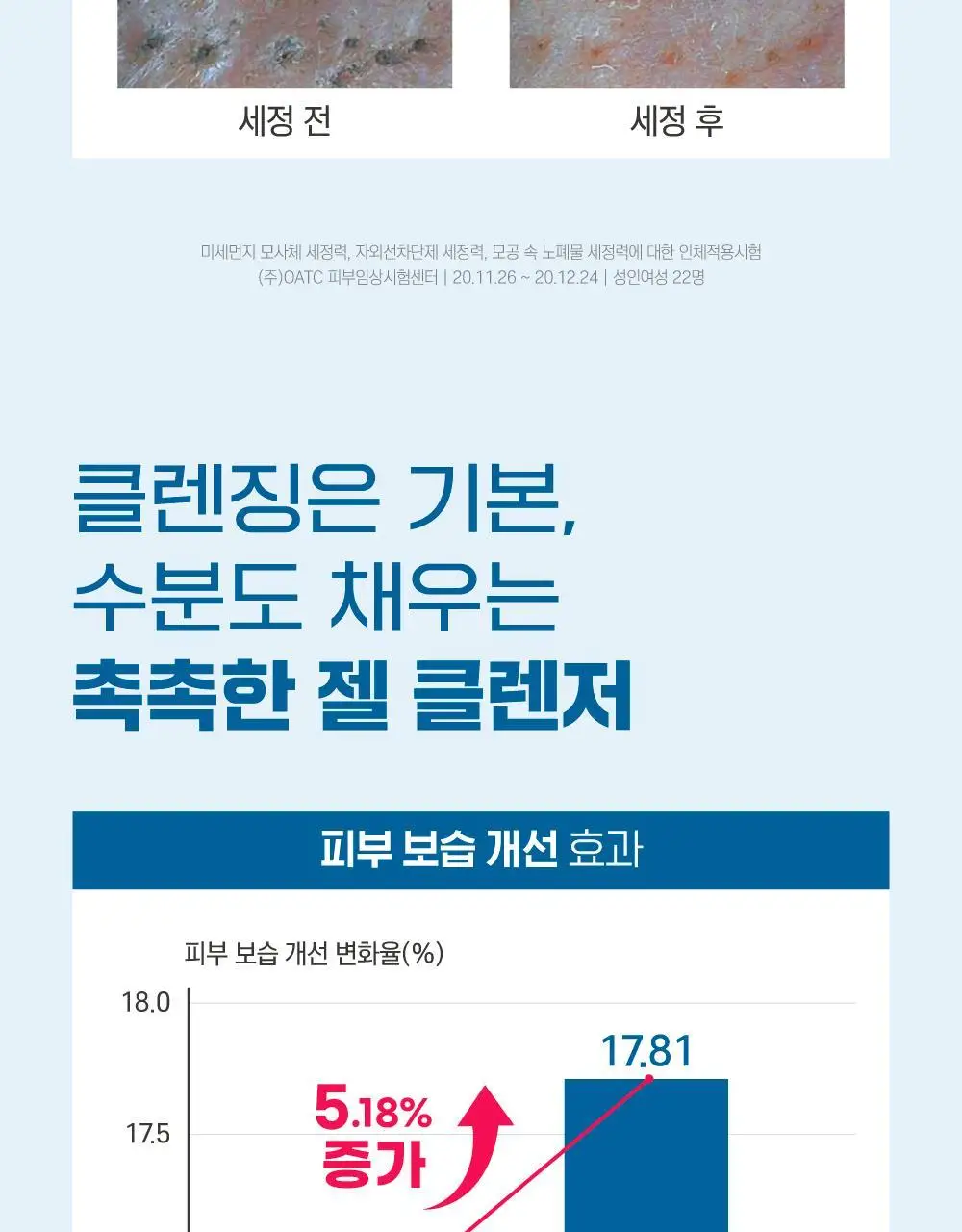 [수분촉촉] 라운드랩 자작나무 수분 클렌저 150ml 기획 (+20ml) 상세페이지 6